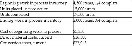 Pet Products Company uses an automated process to manufacture its pet replica products.For June, the company had the following activities:    Direct materials are placed into production at the beginning of the process and conversion costs are incurred evenly throughout the process.Required: Prepare a production cost worksheet using the FIFO method.Round equivalent unit costs to the nearest cent.