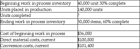 Brampton Ltd.uses an automated process to manufacture key chains.For September, the company had the following activities:    Direct materials are placed into production at the beginning of the process and conversion costs are incurred evenly throughout the process.There is no spoilage.Required: Prepare a production cost worksheet using the FIFO method.