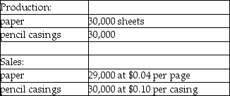 Use the information below to answer the following question(s) .Raynor Manufacturing purchases trees from Tree Nursery and processes them up to the splitoff point, where two products (paper and pencil casings) are obtained.The products are then sold to an independent company that markets and distributes them to retail outlets.The following information was collected for the month of October.Trees processed: 50 trees (yield is 30,000 sheets of paper and 30,000 pencil casings and no scrap)     Cost of purchasing 50 trees and processing them up to the splitoff point to yield 30,000 sheets of paper and 30,000 pencil casings is $1,500.Raynor Manufacturing's accounting department reported no beginning inventories; however, ending inventory amounts reflected 1,000 sheets of paper in stock. -Which method allocates joint costs on the basis of each product's relative sales value at the splitoff point? A) the constant gross margin percentage NRV method B) the estimated net realizable value method C) the physical measure method D) the sales value at splitoff method E) the splitoff method