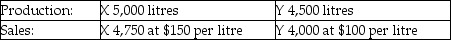 Use the information below to answer the following question(s) .Chem Manufacturing Company processes direct materials up to the splitoff point, where two products (X and Y) are obtained and sold.The following information was collected for the month of November.Direct materials processed: 10,000 litres (10,000 litres yield 9,500 litres of good product and 500 litres of shrinkage)     The cost of purchasing 10,000 litres of direct materials and processing it up to the splitoff point to yield a total of 9,500 litres of good products was $975,000.The beginning inventories totalled 50 litres for X and 25 litres for Y.Ending inventory amounts reflected 300 litres of product X and 525 litres of product Y.October costs were per unit were the same as November. -What is the approximate portion of the joint costs that should be allocated to products X and Y, respectively, using a physical volume measure? A) $461,858 and $513,142 B) $487,500 and $487,500 C) $513,142 and $461,858 D) $529,285 and $445,715 E) $530,000 and $470,000