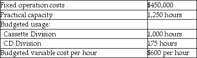 Use the information below to answer the following question(s) .Data Source Media manufactures cassettes and CDs in separate divisions utilizing one plant location.The following data have been prepared for review.   -What is the total cost per hour of use for the Cassette Division assuming budgeted usage is the allocation base and a single-rate method is used? A) $1,050.00 B) $600.00 C) $982.98 D) $382.98 E) $360.00