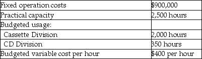 Use the information below to answer the following question(s) .General Media manufactures cassettes and CDs in separate divisions utilizing one plant location.The following data have been prepared for review.   -What is the allocated cost to the two General Media divisions, respectively, if budgeted usage is the base for fixed costs and actual usage is the base for variable costs? (Use dual-rate method.) Assume that the Cassette and CD Divisions used 1,750 and 200 hours, respectively. A) $1,050,000; $120,000 B) $1,787,240; $204,256 C) $1,465,957; $214,043 D) $2,000,126; $294,112 E) $1,787,240; $254,043