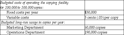Answer the following question(s) using the information below: The Bonawitz Corporation has a central copying facility.The copying facility has only two users, the Marketing Department and the Operations Department.The following data apply to the coming budget year:    Budgeted amounts are used to calculate the allocation rates.Actual usage for the year by the Marketing Department was 40,000 copies and by the Operations Department was 180,000 copies. -If a single-rate cost allocation method is used, what amount of copying facility costs will be allocated to the Marketing Department? Assume actual usage is used to allocate copying costs. A) $8,400 B) $9,000 C) $6,000 D) $4,800 E) $6,655