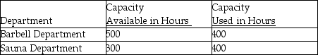 Use the information below to answer the following question(s) .We Be Warehouse Fitness Equipment incurred $80,000 of common fixed costs and $120,000 of common variable costs.Data are provided below for the capacity allowed and the capacity used.   For both departments, common fixed costs are to be allocated on the basis of capacity available and common variable costs are to be allocated on the basis of capacity used. -The fixed and variable costs allocated to the Sauna Department are A) $50,000 and $75,000, respectively. B) $50,000 and $60,000, respectively. C) $30,000 and $75,000, respectively. D) $30,000 and $50,000, respectively. E) $30,000 and $60,000 respectively.