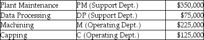 Use the information below to answer the following question(s) .The owner of Hi-Tech Fiberglass Fabricators Inc.is interested in using the reciprocal allocation method.The following data from operations were collected for analysis.Budgeted manufacturing overhead costs:    Service furnished: By Plant Maintenance (budgeted labour hours)     By Data Processing (budgeted computer time)     -Which method allows for partial recognition of the services rendered by support departments to other support departments? A) the direct allocation method B) the single-step allocation method C) the reciprocal allocation method D) the dual-rate method E) the step-down allocation method