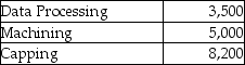 Use the information below to answer the following question(s) .The owner of Hi-Tech Fiberglass Fabricators Inc.is interested in using the reciprocal allocation method.The following data from operations were collected for analysis.Budgeted manufacturing overhead costs:    Service furnished: By Plant Maintenance (budgeted labour hours)     By Data Processing (budgeted computer time)     -Which method allows for partial recognition of the services rendered by support departments to other support departments? A) the direct allocation method B) the single-step allocation method C) the reciprocal allocation method D) the dual-rate method E) the step-down allocation method