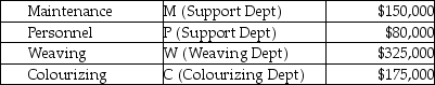 Answer the following question(s) using the information below.Joanne, owner of Automated Fabric, Inc., is interested in using the reciprocal allocation method.The following data from operations were collected for analysis: Budgeted manufacturing overhead costs:    Services furnished:    -Which of the following linear equations represents the complete reciprocated cost of the Personnel Department? A) P = $150,000 - $80,000 (500/6,000) M B) P = (500/6,000) M C) P = $80,000 + (500/6,000) M D) P = $80,000 E) P = $150,000 + (500/6,000) M