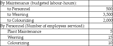 Answer the following question(s) using the information below.Joanne, owner of Automated Fabric, Inc., is interested in using the reciprocal allocation method.The following data from operations were collected for analysis: Budgeted manufacturing overhead costs:    Services furnished:    -Which of the following linear equations represents the complete reciprocated cost of the Personnel Department? A) P = $150,000 - $80,000 (500/6,000) M B) P = (500/6,000) M C) P = $80,000 + (500/6,000) M D) P = $80,000 E) P = $150,000 + (500/6,000) M