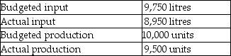 Germaine Company provided the following information.   What is the partial productivity ratio? A) 0.97 unit per litre B) 1.02 units per litre C) 1.06 units per litre D) 1.12 units per litre E) 1.71 units per litre