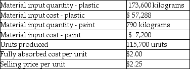 Westcoast Ltd.provided the following information:   What is the total factor productivity ratio? A) 1.8:1 fully absorbed cost to material input costs B) 4:1 selling price to input cost C) 220:1 input cost (plastic kg.:paint kg.)  D) 0.66 units per kilogram of input materials E) $1.79 units per dollar of input cost