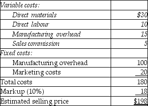 Answer the following question(s) using the information below.Welch Manufacturing is approached by a European customer to fulfill a one-time-only special order for a product similar to one offered to domestic customers.Welch Manufacturing has a policy of adding a 10% markup to full costs and currently has excess capacity.The following per unit data apply for sales to regular customers:    -What is the full cost of the product per unit? A) $60 B) $180 C) $198 D) $66 E) $155