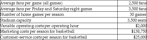The Maize Eagles are evaluating ticket prices for its basketball games.Studies show that Friday and Saturday night games average more than twice the fans of games on other days.The following information pertains to the stadium's normal operations per season:    The stadium is open for 5 operating hours on each day a game is played.All employees work by the hour except for the administrators.A maximum of one game is played per day and each fan has only one ticket per game.Required: What is the unit cost when establishing a long-run price for ball games assuming all tickets are priced the same?