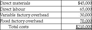 Answer the following question(s) using the information below.Schmidt Corporation produces a part that is used in the manufacture of one of its products.The costs associated with the production of 10,000 units of this part are as follows:    Of the fixed factory overhead costs, $30,000 is avoidable. -Assuming accepting the offer creates excess facility capacity that can be used to produce 2,000 units of another product that has a unit selling price of $24, variable costs of $12, and fixed cost allocation of $3.What is the highest price that Schmidt should be willing to pay Phil Company for 10,000 units of the part? A) $146,000 B) $164,000 C) $152,000 D) $134,000 E) $140,000