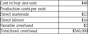Answer the following question(s) using the information below.Day Star collected the following information:    Day Star can sell 25,000 units per year, at $80 each.The company also has an offer from a subsidiary to rent its plant facilities for $2,000,000.The fixed overhead will be incurred in each alternative, but there will be a savings of $150,000 in the fixed costs under the renting alternative. -What production level is required for Day Star to be indifferent between making or buying the part if $260,000 of fixed costs can be eliminated by buying? A) 32,500 units B) 26,500 units C) 12,500 units D) 1,000 units E) 0 units