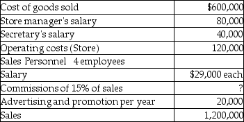 Use the information below to answer the following question(s) .Raymaster is a small computer software company which uses the account analysis method and has hired you to perform some management advisory services.The company sold 2,500 high quality payroll programs last year.   -What is the total cost per unit sold? A) $240.00 B) $288.00 C) $358.40 D) $362.40 E) $462.40