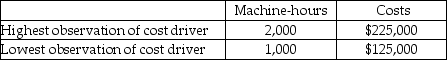 Answer the following question(s) using the information below.The Taranto Company uses the high-low method to estimate it's cost function.The information for the current year is provided below:    -What is the slope coefficient per machine-hour? A) $125.00 B) $12.50 C) $10.00 D) $100.00 E) $0.50