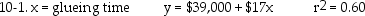A paper company manufactures cardboard boxes.Because the efforts of manufacturing are approximately equal between labour and machinery, management is considering other possible cost drivers.By considering different cost drivers, it is anticipated that the estimating process can be improved.The following cost estimating equations with their r, values have been determined for 2018:        Required: a.Which equation should be selected for the analysis? b.What are other factors that should be included in the selection of the estimating equation?