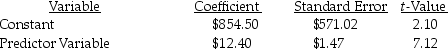 Cross Distribution Company uses two different independent variables (number of orders and weight of orders)in two different equations to evaluate costs of the packaging department.The most recent results of the two regressions are as follows: Number of orders:      Weight of orders:      There were twenty degrees of freedom.The critical value at the 95% level is 1.729.Required: a.What are the estimating equations for each cost driver? b.Which cost driver is best and why? c.Prepare the cost equation using the following high and low points:   