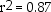 Cross Distribution Company uses two different independent variables (number of orders and weight of orders)in two different equations to evaluate costs of the packaging department.The most recent results of the two regressions are as follows: Number of orders:      Weight of orders:      There were twenty degrees of freedom.The critical value at the 95% level is 1.729.Required: a.What are the estimating equations for each cost driver? b.Which cost driver is best and why? c.Prepare the cost equation using the following high and low points:   