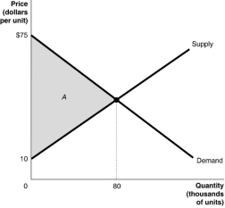 Figure 1.2    -Refer to Figure 1.2. Calculate the area of the triangle A. A) $1.3 million B) $2.6 million C) $3.4 million D) $5.2 million