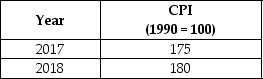 Suppose that the data in the following table reflects the prices in the economy. What is the inflation rate in between 2017 and 2018?   A) 5% B) 2.9% C) 4.6% D) 7.5%