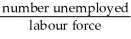 <strong>The unemployment rate equals</strong> A) B) C) D) E)
