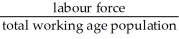 <strong>The unemployment rate equals</strong> A) B) C) D) E)