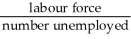 <strong>The participation rate equals</strong> A) B) C) D) E)