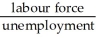 <strong>The employment/population ratio equals</strong> A) B) C) D) E)