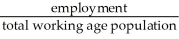 <strong>The employment/population ratio equals</strong> A) B) C) D) E)