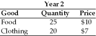 <strong>For the following questions, suppose an economy produces only food and clothing, and that price and quantity data are given in the table below. Suppose that Year 1 is the base year. Year 2 real GDP is</strong> A) $200. B) $270. C) $310. D) $390.