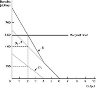   Figure 18.6.1 -Which of the following is a public good? A)  Telephone service B)  Broadcast TV C)  A daily newspaper D)  The Red Cross E)  all of the above