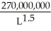 In a competitive labor market, shirking on the job can be a problem. In this market for labor services, the demand for labor is expressed as: W =   where W is wage rate (dollars per hour) and L is number employed per unit of time. The no shirking constraint (NSC) is expressed as: NSC =   where NSC is the minimum wage workers need not to shirk, and L is the number employed per unit of time. Assume that the labor force L<sup>*</sup> = 150,000. Determine the following: a. the level of unemployment that would result when firms pay the efficiency wage b. the market clearing wage c. the efficiency wage