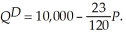 Prestige University grants degrees only to high skill students who perform well for their eventual employers. Mediocre University grants degrees only to low skill students. The market demand for newly graduated high skilled workers is:   The market demand for newly graduated low skilled workers is:   Currently, Prestige University graduates 1,000 students while Mediocre University graduates 5,000. Determine the equilibrium prices for low and high skilled graduates. Suppose that in an effort to cut costs, the State has merged Prestige University and Mediocre University into State University. This merger has eliminated the signal that employers use to rely on to discern graduate quality. As a result, the demand for State University graduates is:   The number of graduates from State University will be 6,000. Calculate the equilibrium price for State University graduates. Before the merger, would students at both Universities be willing to pay higher tuition in an effort to prevent the Universities from merging? Why or why not?
