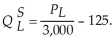 The professional baseball league on planet Economus allows team owners to draft players for life. Once a player is acquired in the draft, team owners may trade players to other teams. The demand for high quality players is:   The supply of high quality players is:   What is the lowest price necessary to induce an owner to trade a high quality player. Determine the equilibrium price and quantity of high quality players. The demand for low quality players is:   The supply of low quality players is:   Determine the equilibrium price and quantity of low skill players. Now, suppose that only the team that has the rights to the player knows the quality of the player. This implies the new demand for players of uncertain quality is:   The supply of players becomes:   Derive the equilibrium price and quantity for players of uncertain ability. Do you believe any high quality players are being traded at this new market price?