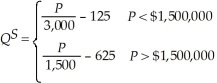 The professional baseball league on planet Economus allows team owners to draft players for life. Once a player is acquired in the draft, team owners may trade players to other teams. The demand for high quality players is:   The supply of high quality players is:   What is the lowest price necessary to induce an owner to trade a high quality player. Determine the equilibrium price and quantity of high quality players. The demand for low quality players is:   The supply of low quality players is:   Determine the equilibrium price and quantity of low skill players. Now, suppose that only the team that has the rights to the player knows the quality of the player. This implies the new demand for players of uncertain quality is:   The supply of players becomes:   Derive the equilibrium price and quantity for players of uncertain ability. Do you believe any high quality players are being traded at this new market price?