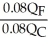 If, and only if, an efficient allocation exists, the MRS<sup>A</sup> of clothing for food for A will equal the MRS<sup>B</sup> of clothing for B.   =   =   =   =   =   = 0.75   =   =   = 1.375 In this situation the MRS for A does not equal MRS for B; consequently there is a potential for mutually beneficial trade. Individual A is willing to give up at most 0.75 units of food to get one additional unit of clothing. Individual B is willing to give up at most 1.375 units of food to get one unit of clothing (or give up 0.727 units of clothing to get one unit of food). Therefore a mutually beneficial exchange can be made. A would trade clothing for food and B would trade food for clothing. The terms of trade would be between 0.75 and 1.375 depending upon the exact bargaining process.