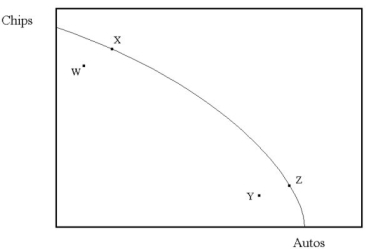 Refer to the diagram below to answer this question.   The Edgeworth Box diagram above refers to input usage in the automobile industry and the computer chip industry. The contract curve is given by     . All points on this curve correspond to input prices being equivalent across industries. For example, the line segment AC indicates the input price ratio at point B in the two industries. Also, line segment DF indicates the input price ratio at point E in the two industries. The diagram below presents the production possibilities frontier for automobiles and computer chips.   The labeled points in the production possibilities frontier diagram correspond to the points A, B, E, and F in the Edgeworth Box diagram above. Which points in the production possibilities frontier diagram correspond to which points in the Edgeworth Box diagram? Why?