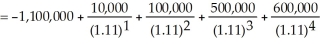 Calculate the NPV for kitchen fixture operation.     +   +   +   = -1,100,000 + 1,222,047 = 122,047 Thus, since the NPV is greater than zero, the firm should invest in kitchen fixtures. It does not matter whether the discount rate is in nominal or real terms. What does matter is that cash flows and discount rate be expressed in the same terms. Use either nominal for both or use real for both.