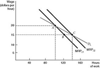 mrp curve