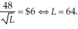 One Guy's marginal revenue of the product of labor is:   To maximize profits, One Guy's must equate the marginal revenue of the product of labor to the wage rate. This is:   Thus, One Guy's optimal employment of labor is 64 units. If the minimum wage is raised to $8, the optimal level of employment becomes   That is, One Guy's optimal employment of labor falls to 36 units if the minimum wage rises by one third.