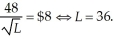 One Guy's marginal revenue of the product of labor is:   To maximize profits, One Guy's must equate the marginal revenue of the product of labor to the wage rate. This is:   Thus, One Guy's optimal employment of labor is 64 units. If the minimum wage is raised to $8, the optimal level of employment becomes   That is, One Guy's optimal employment of labor falls to 36 units if the minimum wage rises by one third.