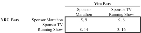 Scenario 13.4 Consider the following game:   -In the game in Scenario 13.4, the equilibrium outcome: A)  is for both NRG and Vita to sponsor the marathon. B)  is for both NRG and Vita to sponsor the TV show. C)  is for NRG to sponsor the marathon and Vita to sponsor the TV show. D)  is for NRG to sponsor the TV show and Vita to sponsor the marathon. E)  does not exist in pure strategies.