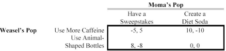 Scenario 13.10 Consider the game below:   -What is true about dominant strategies in the game in Scenario 13.10? A)   Use more caffeine  and  have a sweepstakes  are dominant strategies. B)   Use more caffeine  and  create a diet soda  are dominant strategies. C)   Make animal-shaped bottles  and  have a sweepstakes  are dominant strategies. D)   Make animal-shaped bottles  and  create a diet soda  are dominant strategies. E)  There are no dominant strategies.