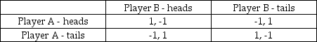 Consider the Matching Pennies game:   Suppose Player A always uses a pure strategy that selects heads. What is Player B's optimal response to this pure strategy? A)  Always select heads. B)  Always select tails. C)  Mixed strategy with probability 1/2 on heads and 1/2 on tails D)  There is no optimal pure or mixed strategy for this situation.