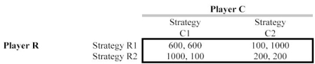 Scenario 13.12 Consider the game below:   -Playing the game in Scenario 13.12 by using a maximin strategy would: A)  not change the equilibrium from the equilibrium of the original game. B)  change the equilibrium to (R1,C2) . C)  change the equilibrium to (R2,C1)  if R moved first. D)  change the equilibrium to (R2,C1)  if C moved first. E)  change the equilibrium to (R2,C2) .