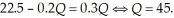 To determine One Guy's optimal output, we set One Guy's marginal revenue equal to marginal cost. This is   The market price for One Guy's Pizza at this level of output is $18. This is not a long-run equilibrium because One Guy's is earning a positive profit. The positive profit will attract entrants into the local pizza industry.