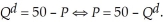 The market structure of Red Raider Gear is best characterized by monopolistic competition. Red Raider Gear is one of the producers in this market. The demand for Red Raider Gear is: The resulting marginal revenue curve is The Red Raider Gear cost function is Therefore we have MC (Q) = 0.25Q. Determine the profit maximizing level of output and the price charged to customers for Red Raider Gear. Is this a long-run equilibrium?