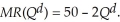 The market structure of Red Raider Gear is best characterized by monopolistic competition. Red Raider Gear is one of the producers in this market. The demand for Red Raider Gear is: The resulting marginal revenue curve is The Red Raider Gear cost function is Therefore we have MC (Q) = 0.25Q. Determine the profit maximizing level of output and the price charged to customers for Red Raider Gear. Is this a long-run equilibrium?
