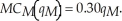 Hale's One Stop Gas and Auto Service competes with Murray's Gas and Service Mart. The local demand is given by: Hale's marginal cost function is: Murray's marginal cost function is: Given the demand relationship above, Hale's marginal revenue function is: Determine Hale's reaction function. Murray's marginal revenue function is: Determine Murray's reaction function. What is the Cournot solution?